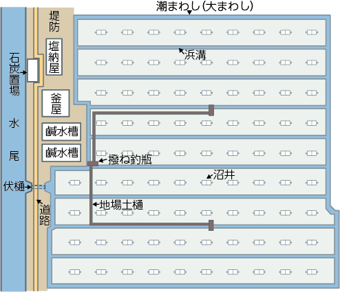 江戸時代_入浜式塩田